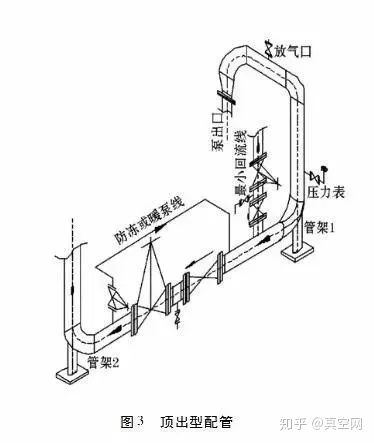 專家教你如何設(shè)計(jì)泵的進(jìn)出口管路？-