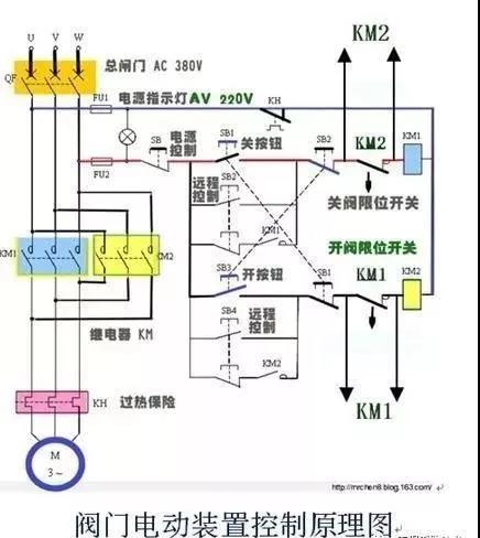 關閉一個閥門需要轉80000圈？究竟是怎樣的閥門？（附閥門基礎知識類型大全匯總表）-