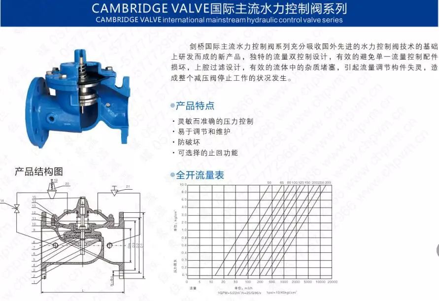 作為上海多家水廠供應商，這家閥門廠商有何獨特之處？-