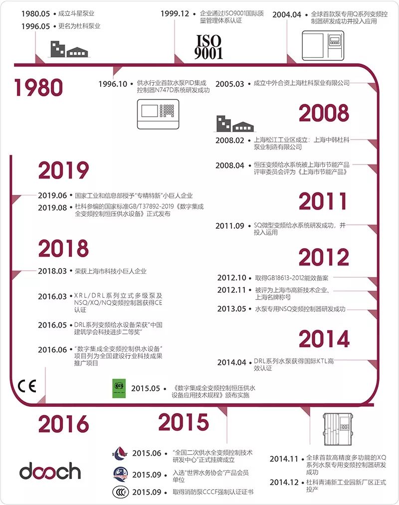 專注于城鎮(zhèn)供水，十多年自主創(chuàng)新研發(fā)——杜科這次又帶來怎樣的驚喜？-