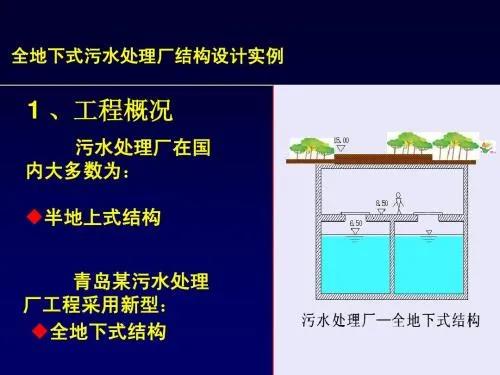 疫情下多重優勢浮現，來看看地下式污水處理廠的實力吧！-