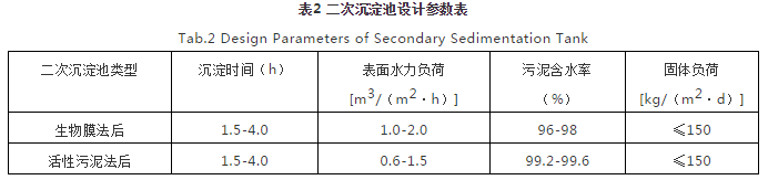 對焦化廢水處理的幾點認識-