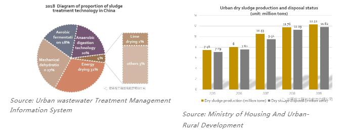 雙碳語(yǔ)境下的中國(guó)水務(wù)行業(yè)碳足跡計(jì)算和減排路徑-