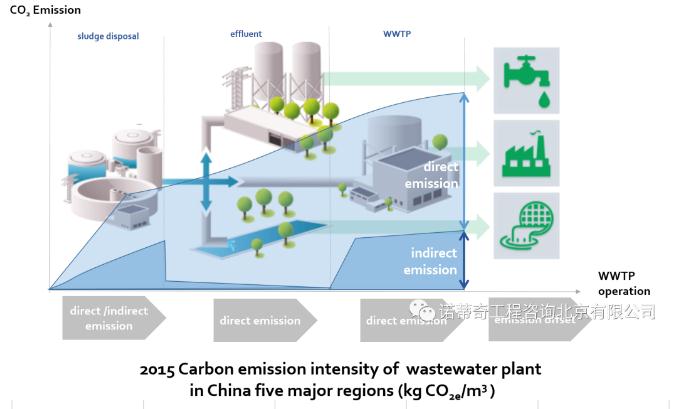 雙碳語(yǔ)境下的中國(guó)水務(wù)行業(yè)碳足跡計(jì)算和減排路徑-