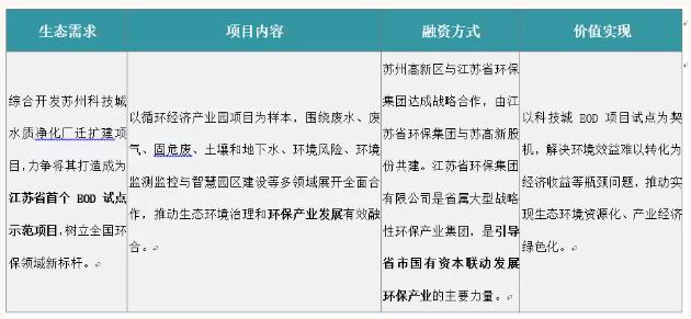 eod模式——引領新時代生態文明建設-