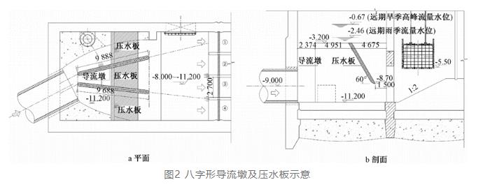 案例分析：特大型污水泵站設(shè)計要點-