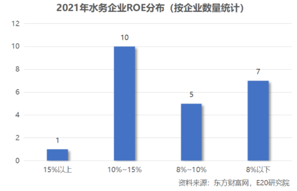 利潤增速不足營收一半，水務企業何去何從？-