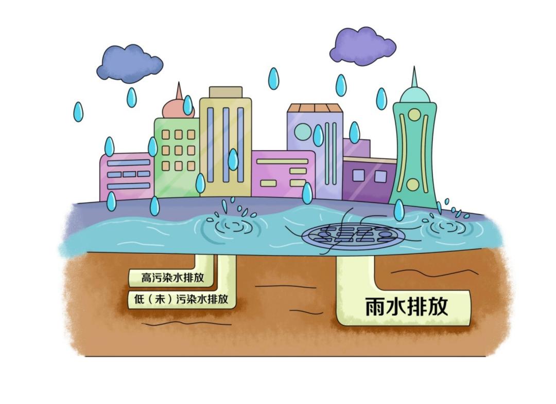 環?？破肇h境——凈化工業廢水主要有哪些技術？-