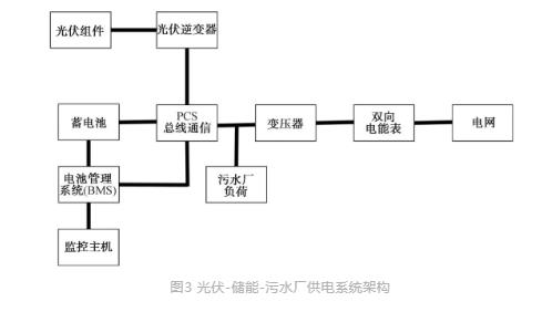 城鎮污水處理廠節能減碳實現路徑與技術探討-