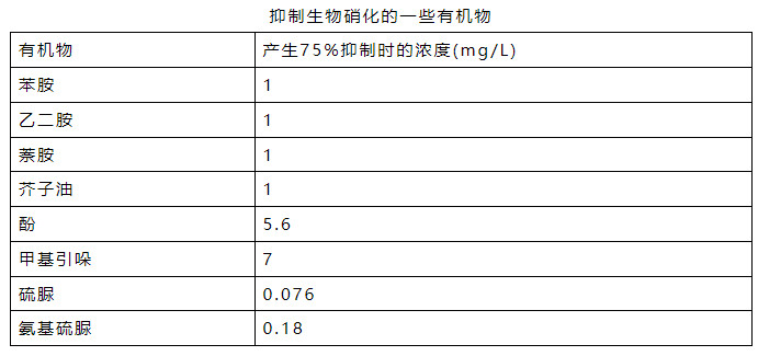 氨氮日均值超標0.016倍 污水處理廠被罰26萬元！-