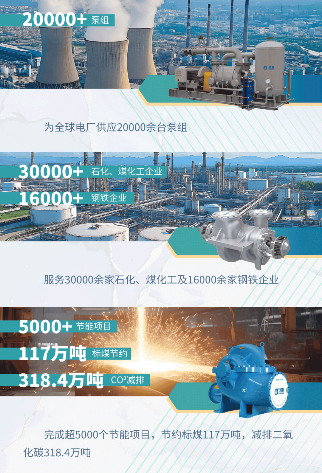 【世環(huán)通企業(yè)游學】探秘凱泉集團：水泵技術(shù)新趨勢背后藏著啥“秘密武器”？-